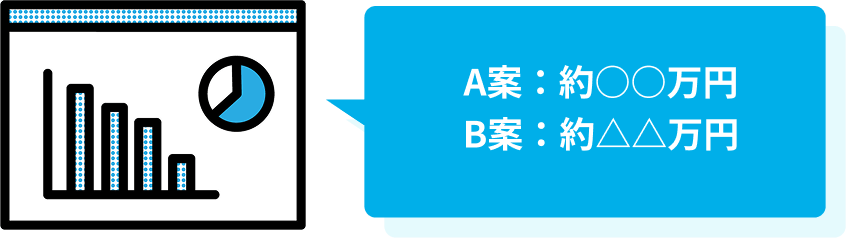 A案：約○○万円 B案：約△△万円