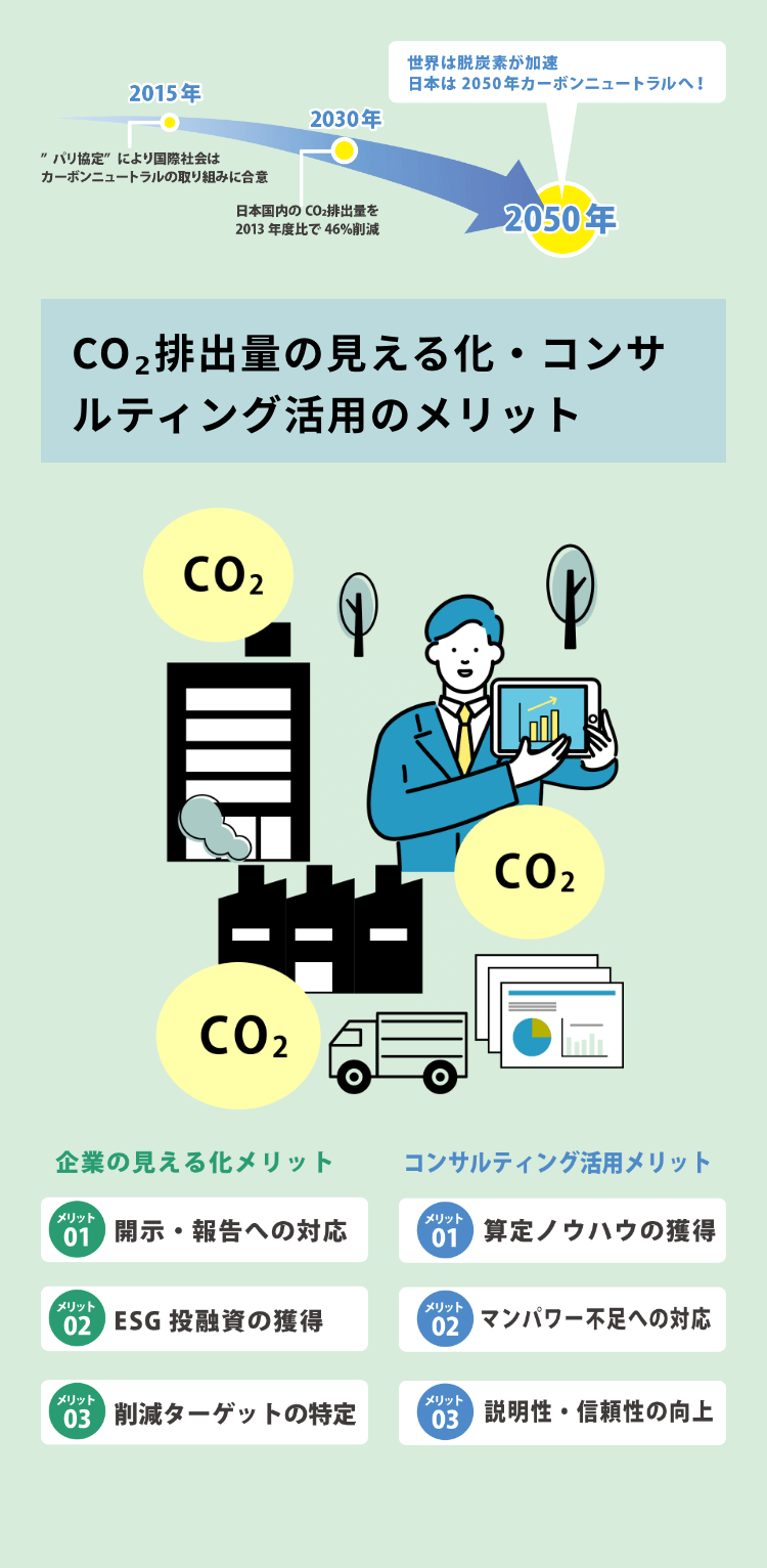 世界は脱炭素が加速 日本は2050年カーボンニュートラルへ！