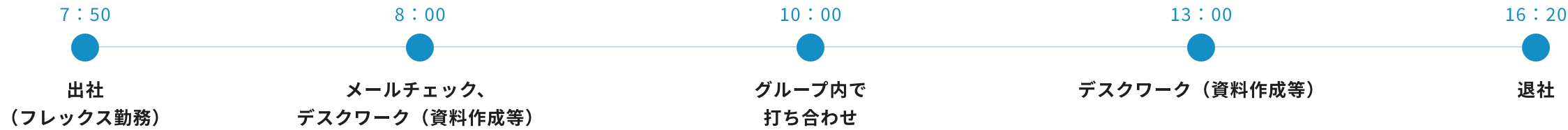 1日のスケジュール