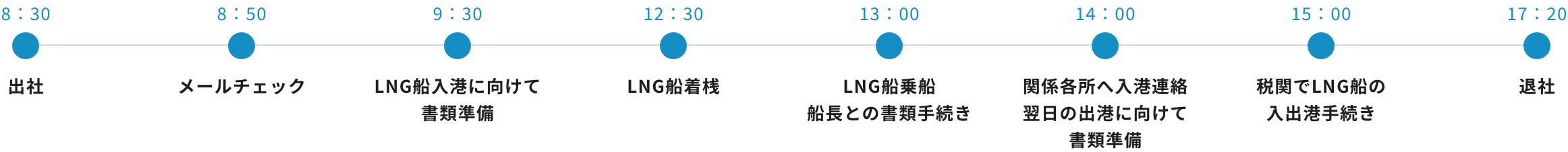 1日のスケジュール