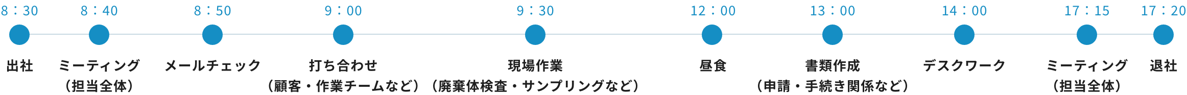 1日のスケジュール